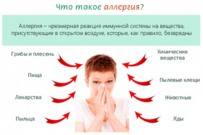 Что такое аллергия? Что такое аллергия?